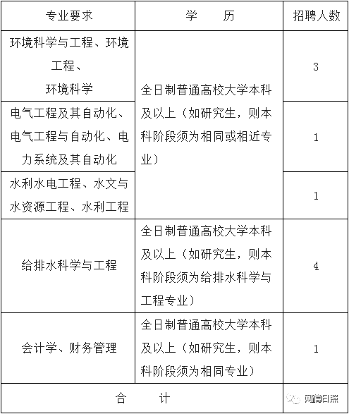 日照机场招聘_日照机场招聘 从事机场安检护卫工作,大专 含 以上学历即可报名(4)