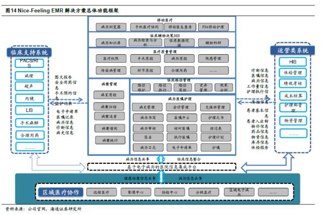 海通计算机东软集团深度医疗信息化业务全解析