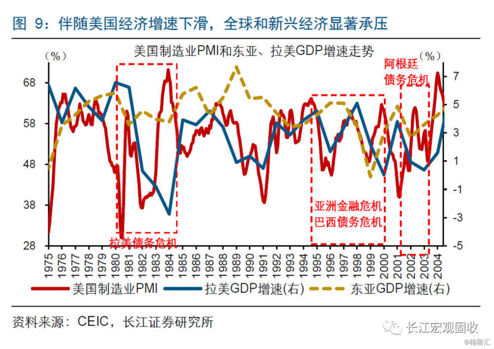 新兴困局与特朗普“蛋糕游戏”