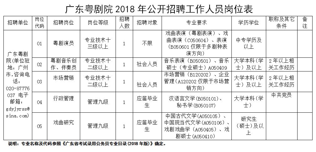 招聘| 有编制!广东省文化厅直属广东粤剧院招聘5名工作人员!