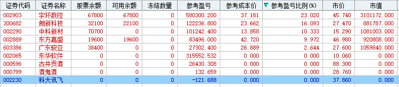 利弗莫尔:6.6午间实盘记录