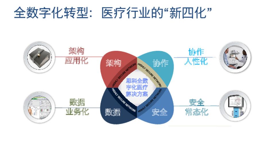 会说话的ppt | 思科创新数字化医疗方案最佳实践说——远程医疗与医