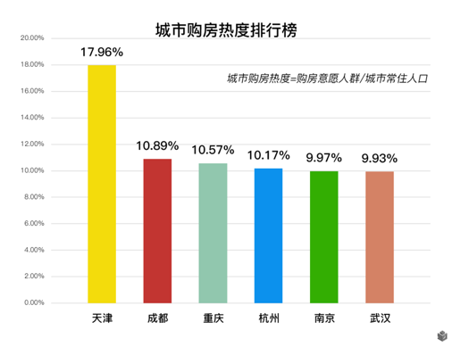 成都外来人口有多少_重塑城市经济地理,成都未来将这样发展(3)