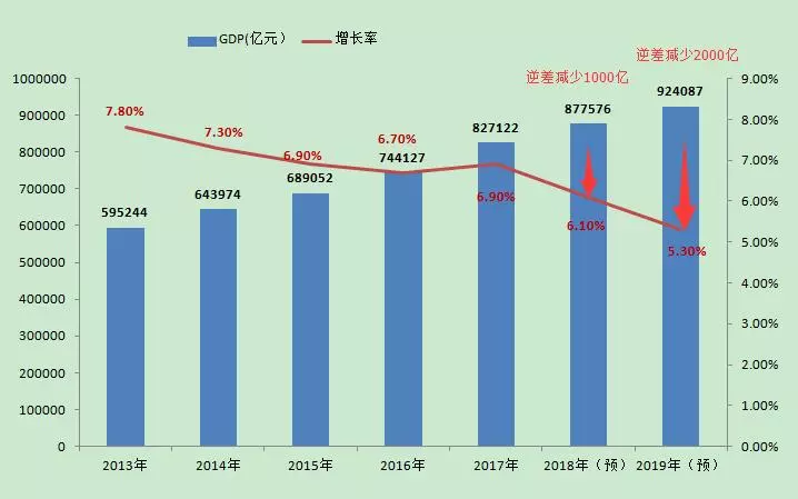 2000年海门gdp总值_中国gdp总值增长图(2)