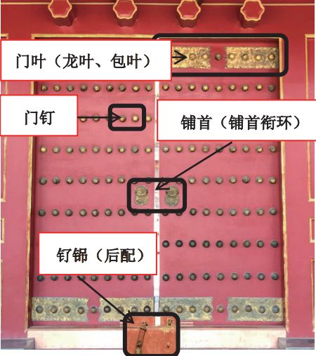 一篇文章区分传统大门五金件建议收藏