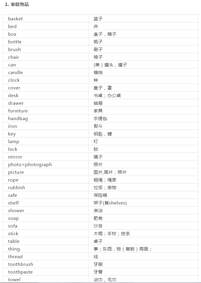 高中英语:基础单词分类记忆法,含单词表,赶紧收藏