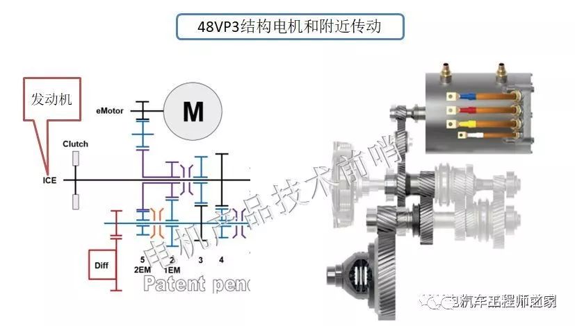 从系统到电机-48v混动的概念性认知