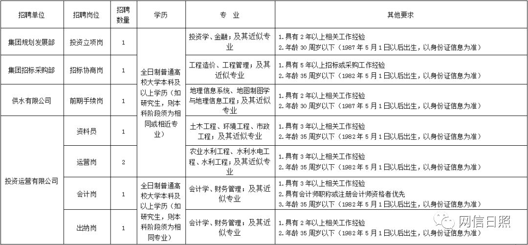 日照机场招聘_日照机场招聘 从事机场安检护卫工作,大专 含 以上学历即可报名(4)