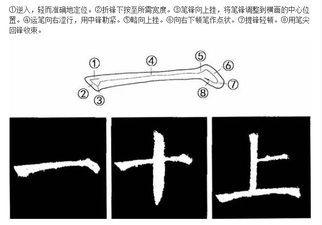 小灶丨朱国振:书法中的方笔,圆笔,你知道多少呢?