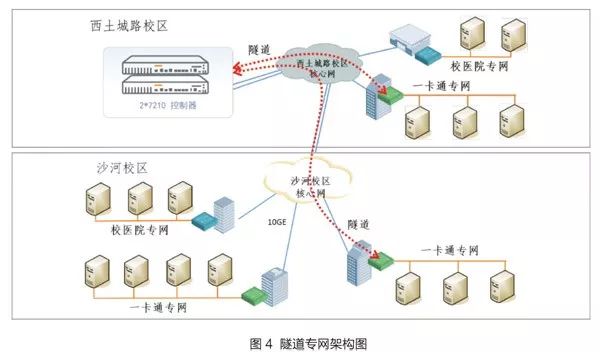 北京邮电大学:全无线覆盖校园网新模式