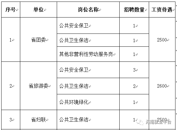 海南失业人口_海南人口分布图