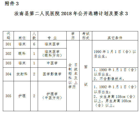 驻马店市区人口2021_驻马店新版城市规划曝光,2035年的驻马店会是什么样(2)