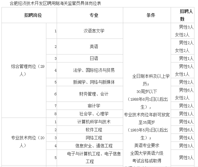 监管员招聘_医保基金监管集中宣传月活动启动 首次聘请社会监督员