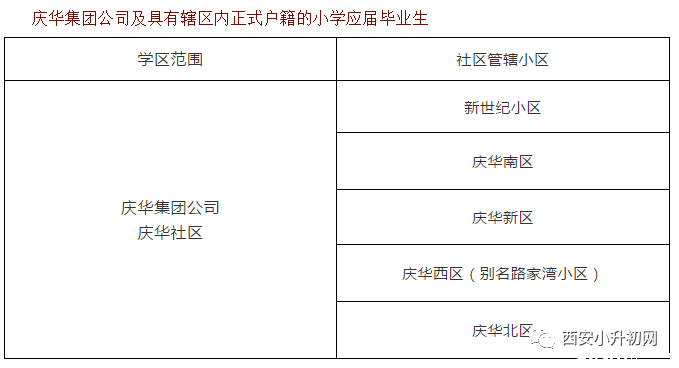 居住人口摸底登记_俄罗斯人口居住分布图