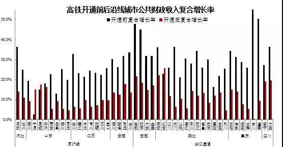 高铁站对gdp的影响_修高铁 致富 这些城市的命运能否改变