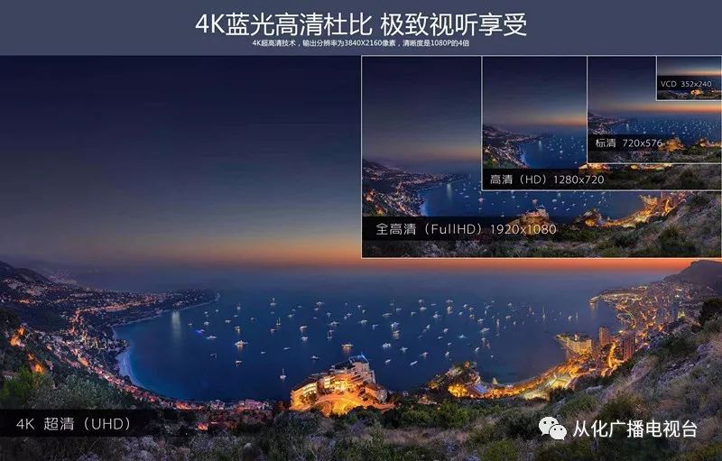 什么是4k?