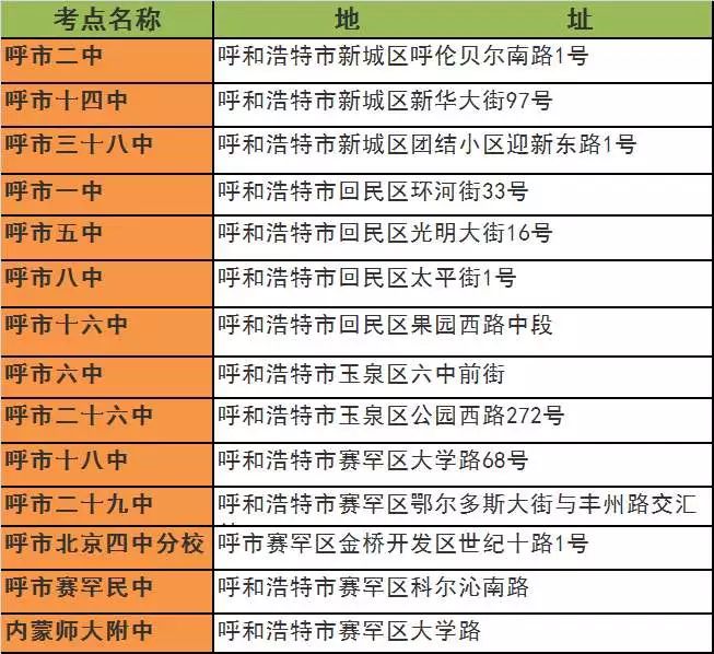 呼和浩特人口有多少_呼和浩特9大平均生活标准曝光 我可能是个假呼市人(2)