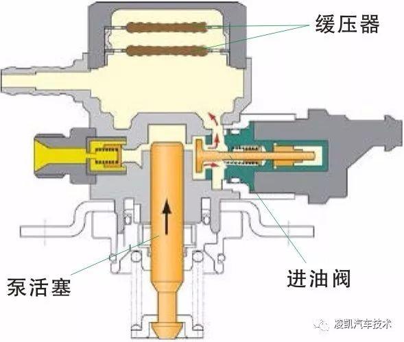 图解发动机技术19-汽油直喷发动机高压供油系统