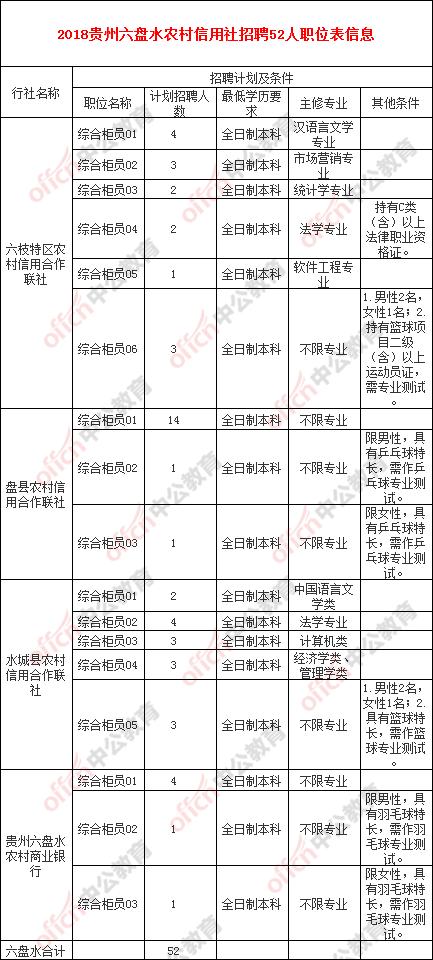 六枝特区人口有多少_六盘水市六枝特区2021年公开招聘317名事业单位工作人员