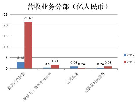 【全面梳理】阿里健康（0241.HK）“互联网+医疗健康”之路