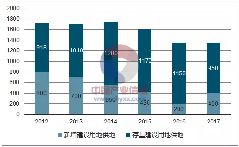 漳州市多少人口_山西省晋中市政协到龙文区考察侨台资企业(2)