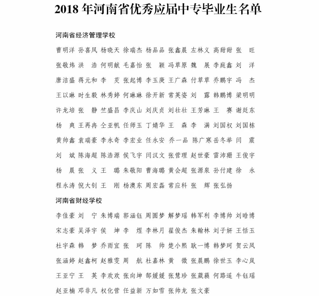 名单表彰全省优秀应届高校中专毕业生名单快来看看有没有你认识的小