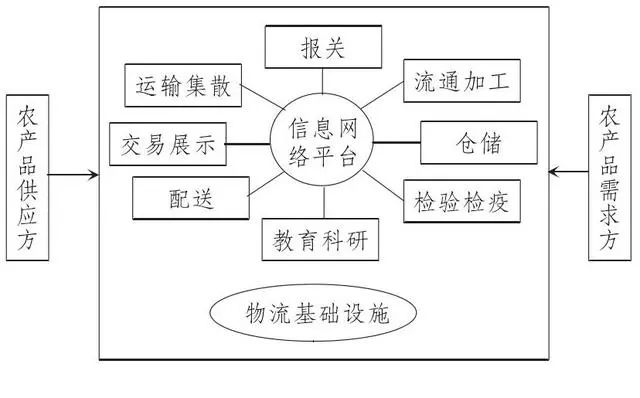 物流 占 gdp_历史中国gdp世界占比(3)