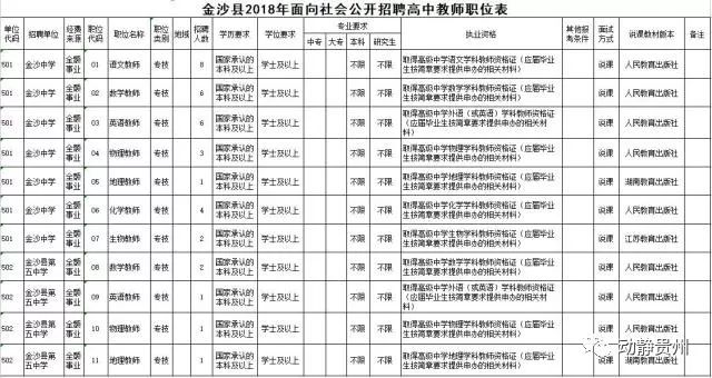 金沙招聘信息网_价格,报价 求购武汉金沙国际会所招聘,招聘服务(3)