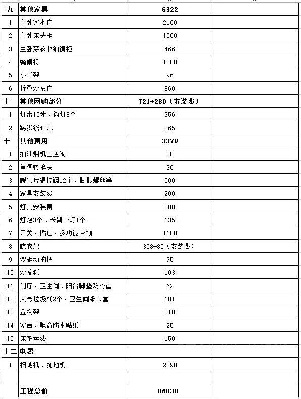 89平新房装修8万(硬软装)!附:装修全程(时间规划 预算清单)