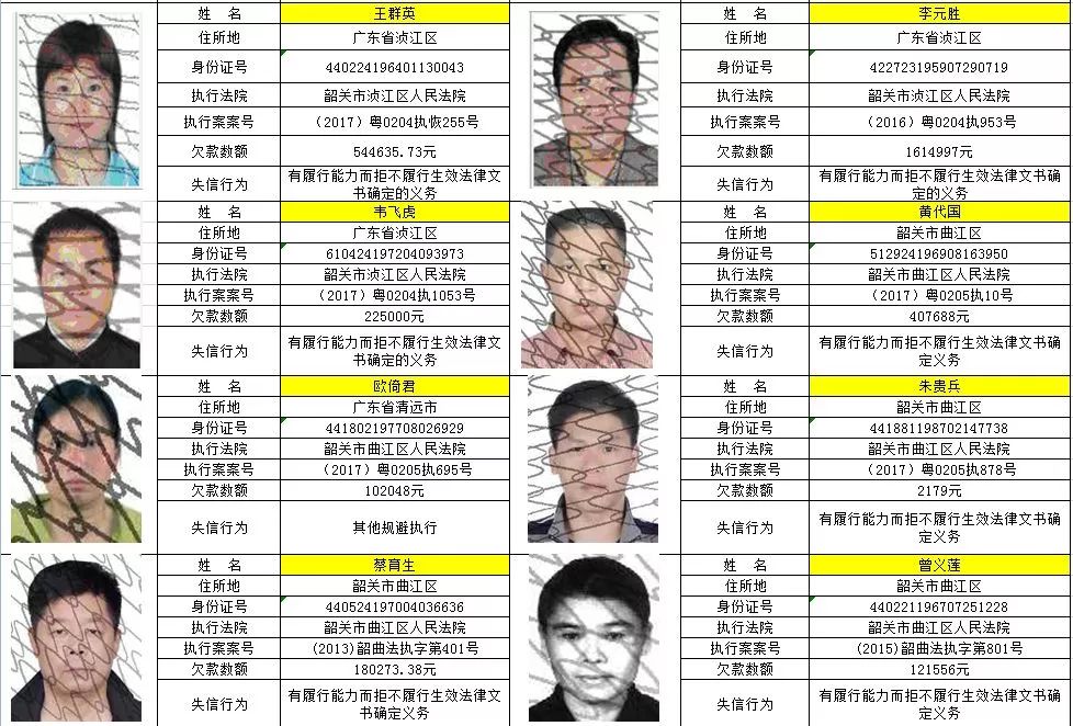 【时事】韶关法院曝光30名失信被执行人名单,南雄有人上榜,您认识吗?