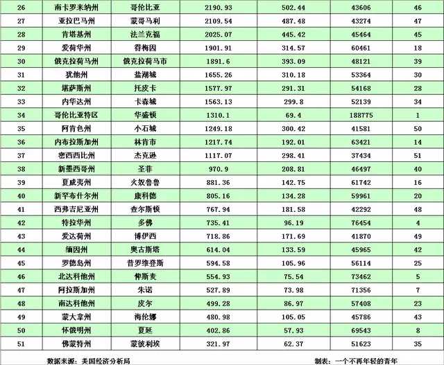 中国家gdp排名2021_国庆献礼视频丨快看呐 南职学子 家长 老师纷纷为祖国送祝福