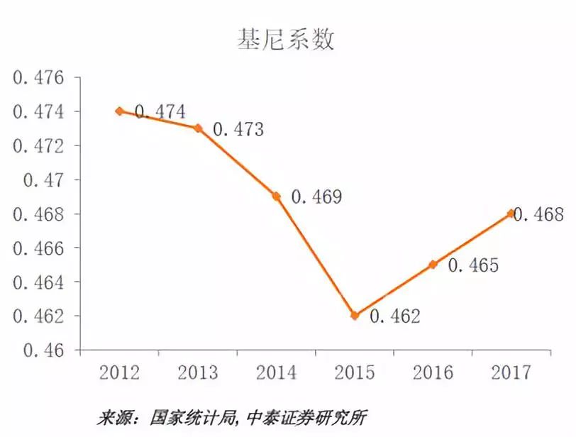 从事制造业人口_人口老龄化(3)