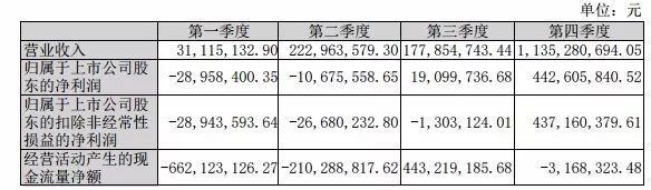 张涵予片酬6000万《天下长安》《天乩》《秋蝉》售价超14亿,欢瑞世纪