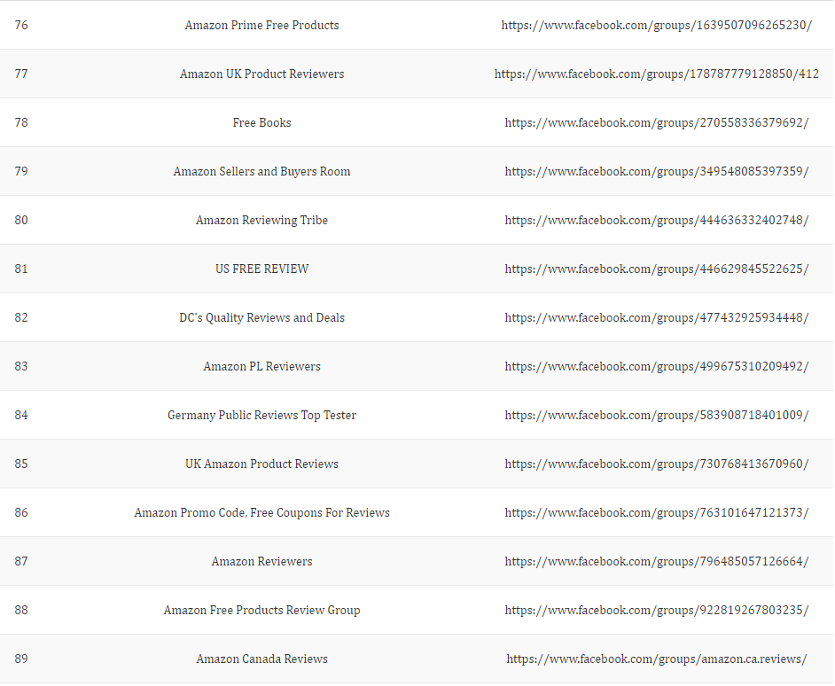 分享亚马逊留评,facebook前100的网址(满满干货)