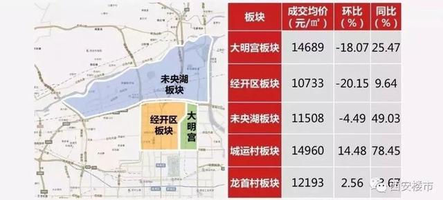 西安城6区人口_西安人口密度图(3)