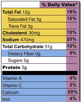 做合格吃货教你读懂包装上的英语营养成分表