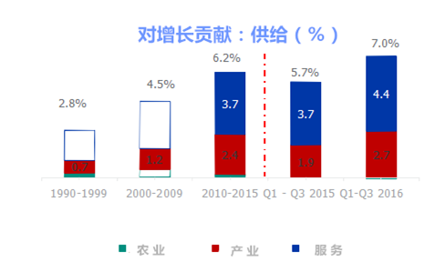 菲律宾gdp 2020_1998年菲律宾gdp