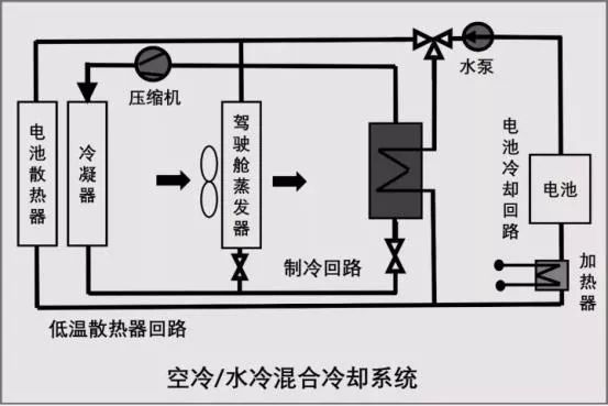 【干货】动力电池热管理系统组成及其设计流程
