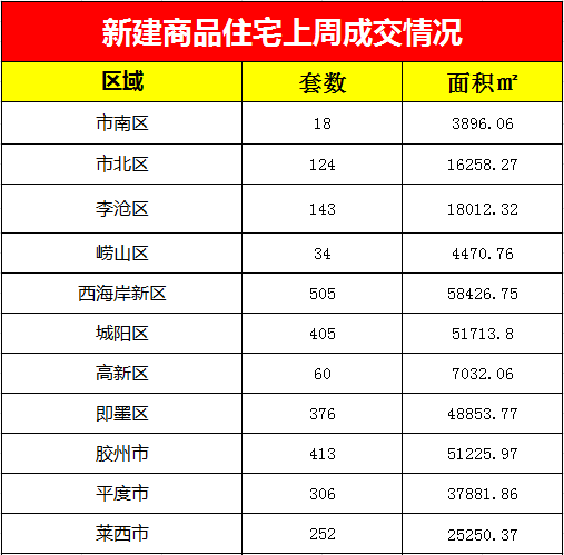 胶州城阳gdp_城阳地图(3)