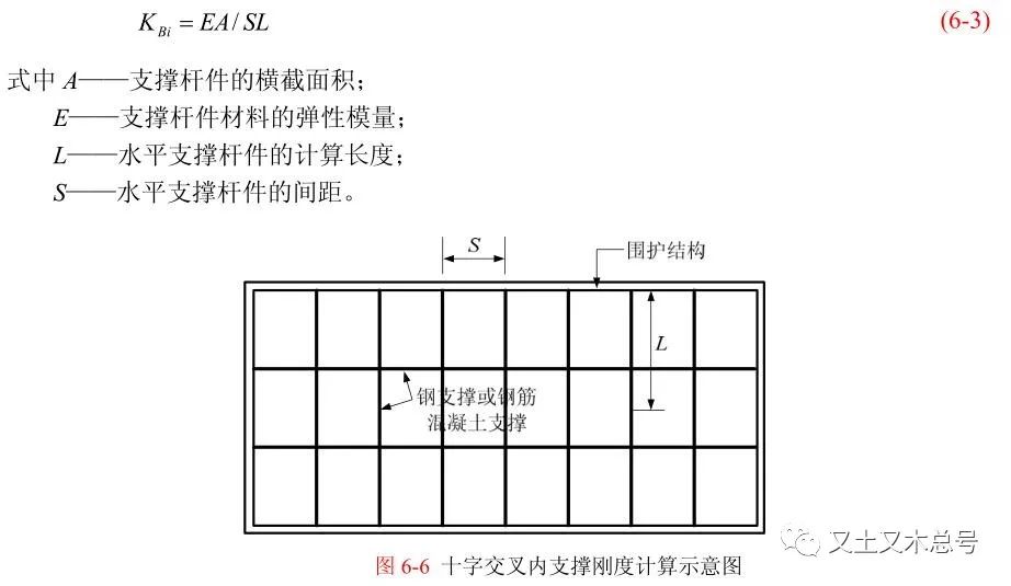 平面弹性地基梁法,详细讲解!