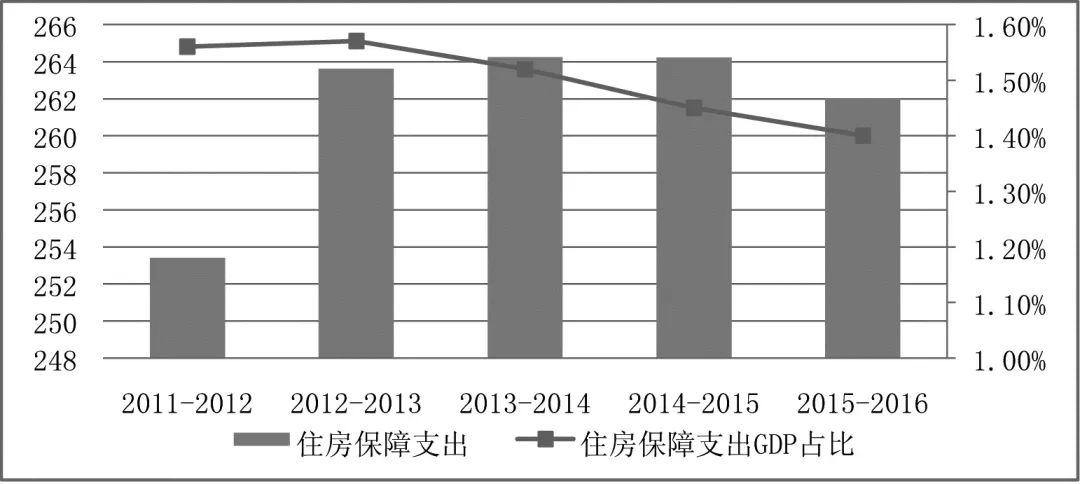 英国福利支出占GDP比重_心塞 2019最新官方数据显示 加拿大医疗系统全球最差(2)