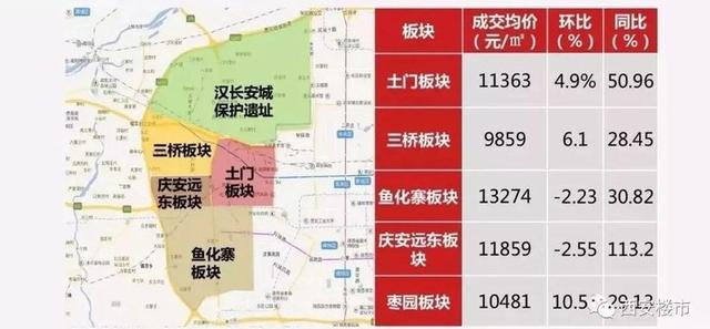 西安城6区人口_西安人口密度图(3)