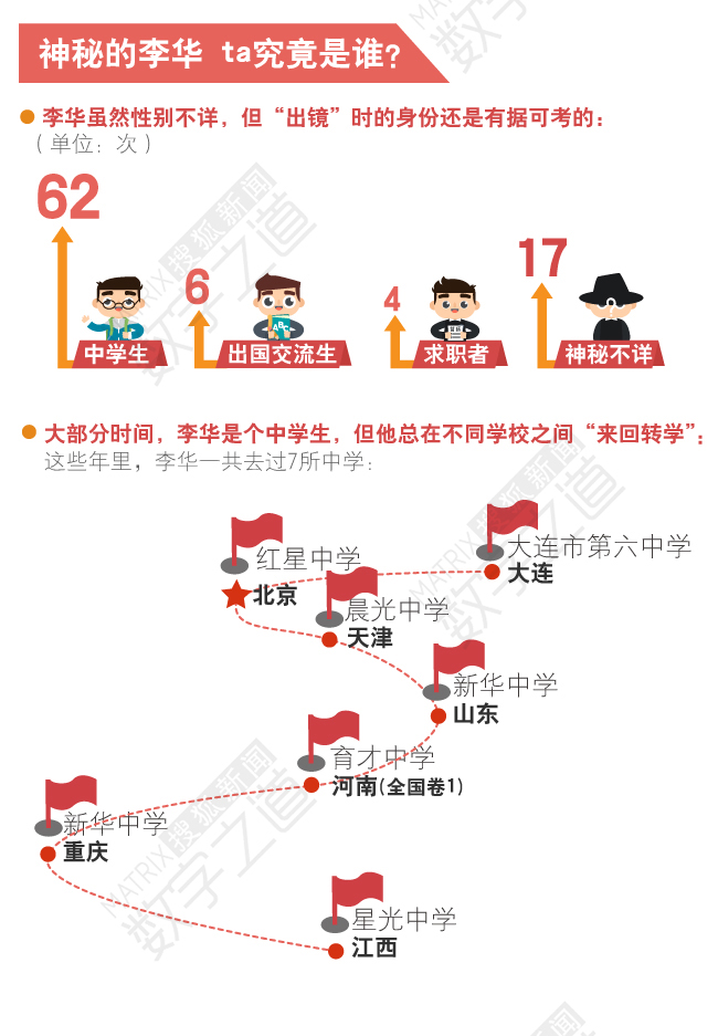 北京高考英语作文为李华写信_李华写信英语作文万能句子_李华介绍北京英语作文