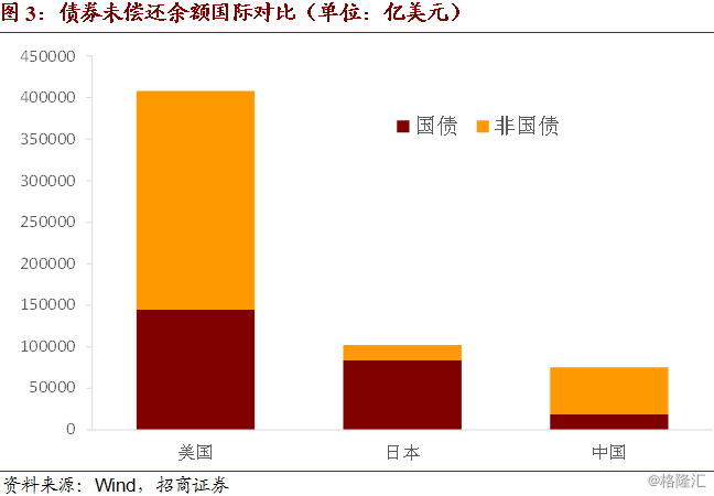 债券市场规模占gdp_股债涨跌能由纳入指数做主吗？