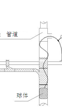 通球试验是 为了检查管道是否畅通,或是为了 检查弯曲管段内径的变化