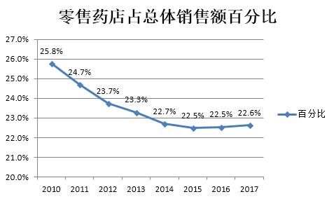 【全面梳理】阿里健康（0241.HK）“互联网+医疗健康”之路