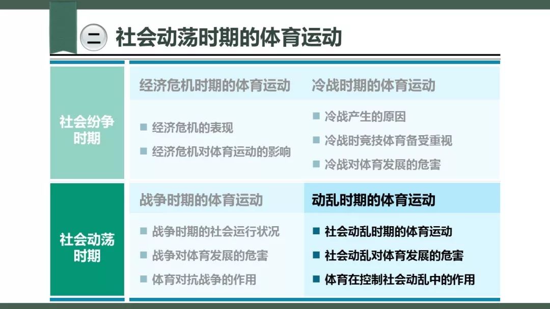 体育社会学的人口判定标准_体育社会学思维导图(2)