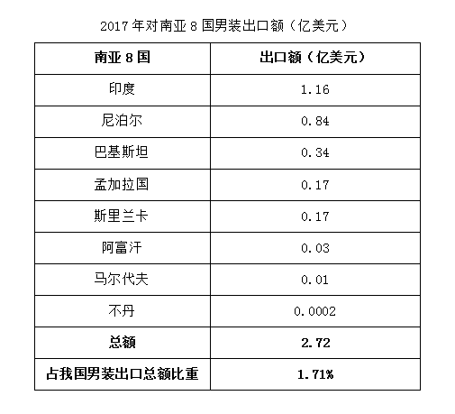 南亚人口超过一亿的国家_关于南亚人口的叙述.正确的是 A.南亚是世界上人口分(2)