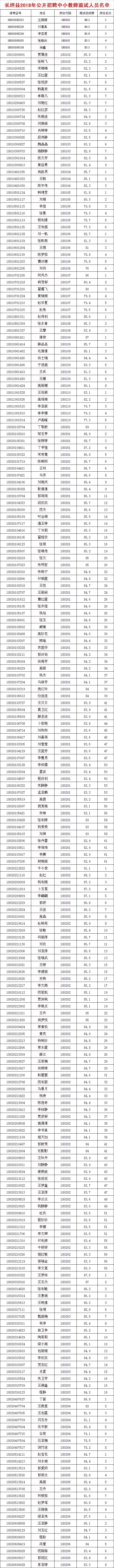 长垣县人口_扩散!今年高考,长垣考生和涉考人员需14天健康监测(2)