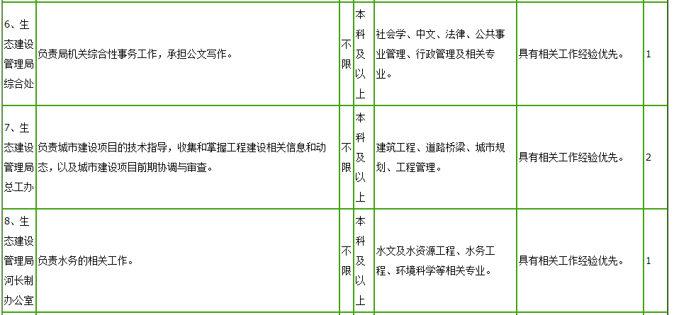 科区人口普查科电话是多少_人口普查图片(3)